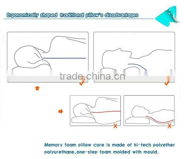 Memory foam shoulder pillow