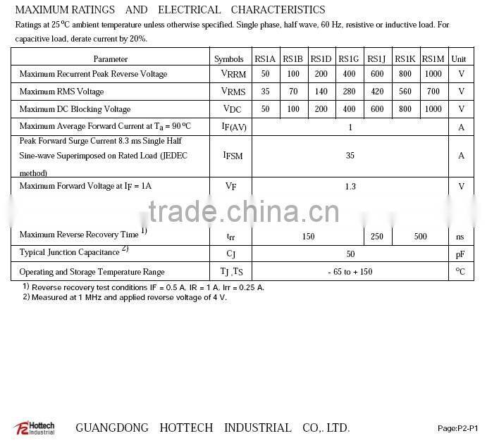 General Purpose Rectifiers Diode RS1M	1O-214AC SMA