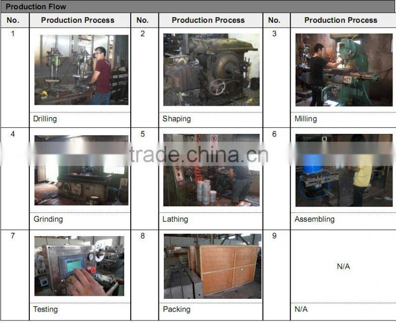 ZPQ-250 tray thermoforming machine