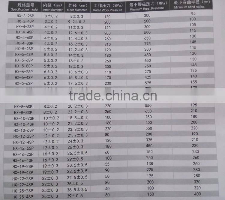 PVC twin welding hose/twin welding hose/pvc double welding hose