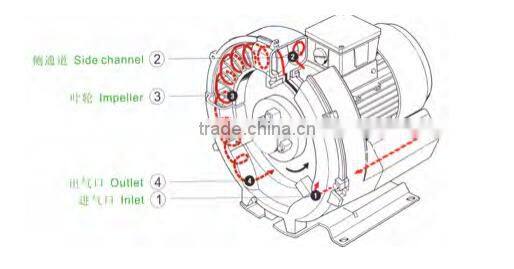 single-phase side channel blower / ring blower /aquairum air pump