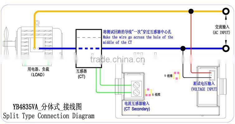 Digital LED display AC voltageMeter CurrentMeter AC60-300V AC130-500V