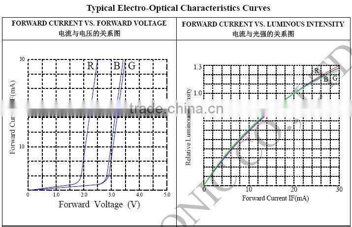 PLCC6 5050 SMD LED RGB