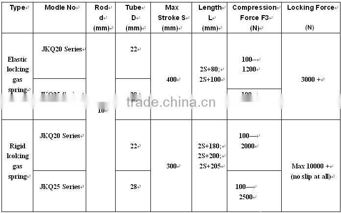 high quality compression lockable gas struts security insurance(ISO9001:2008)