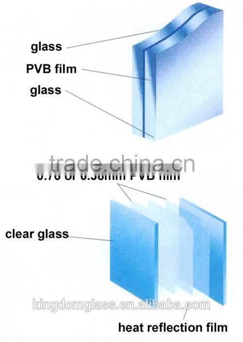 Laminated Glass /safety glass laminate use glass laminating machine