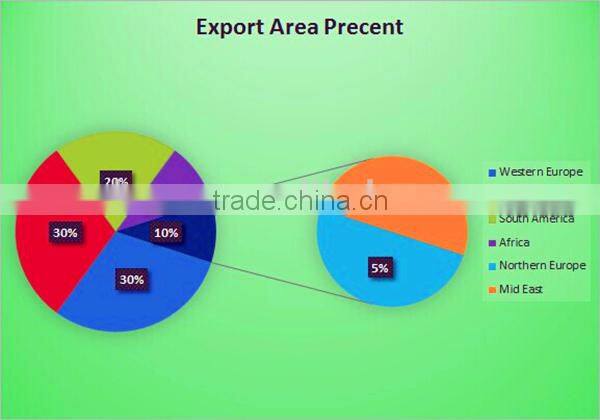 military backpack,shoulder bag, knapsack, packsack