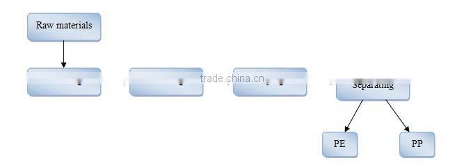 99% separating rate mixed plastic electrostatic separator for sale