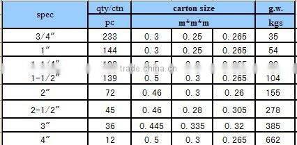 pvc pipe fiting FEMALE ADAPTOR pipe and fitting pvc fitting pipe fitting