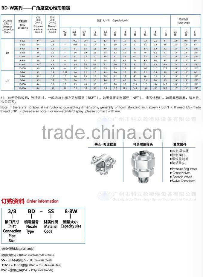 Wide angle hollow cone water nozzle