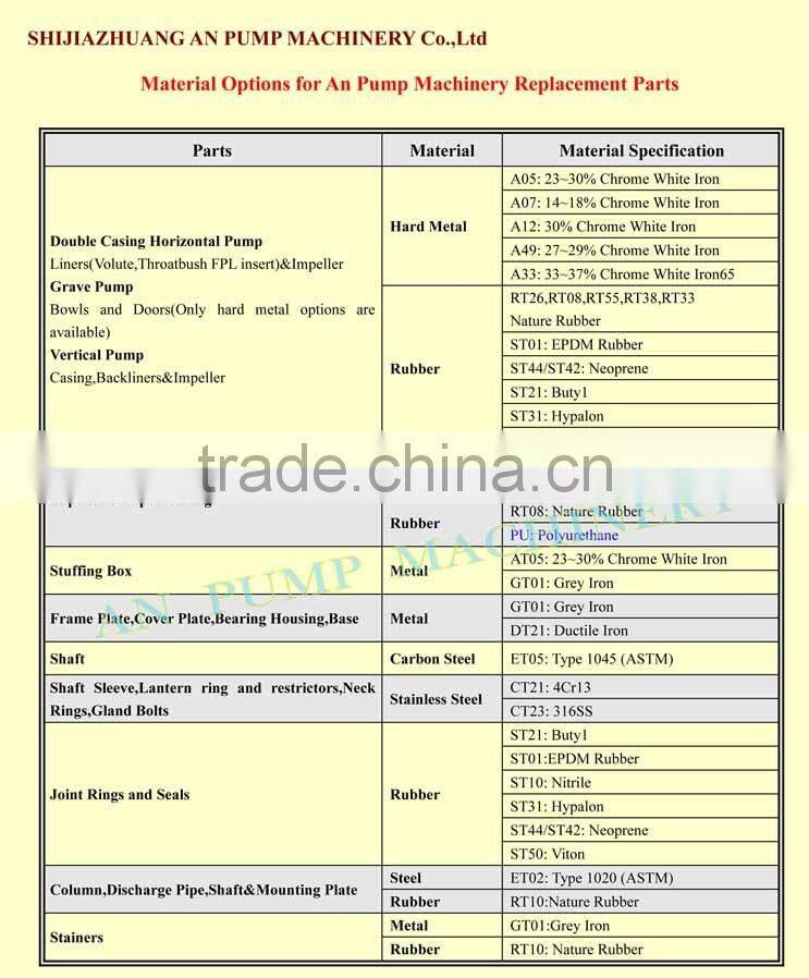 QSZ series submersible slurry pump