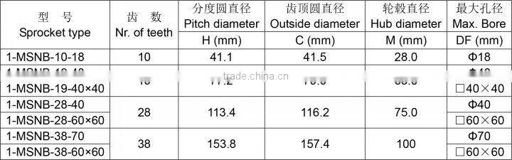 M-SNB Machined Classic Sprocket
