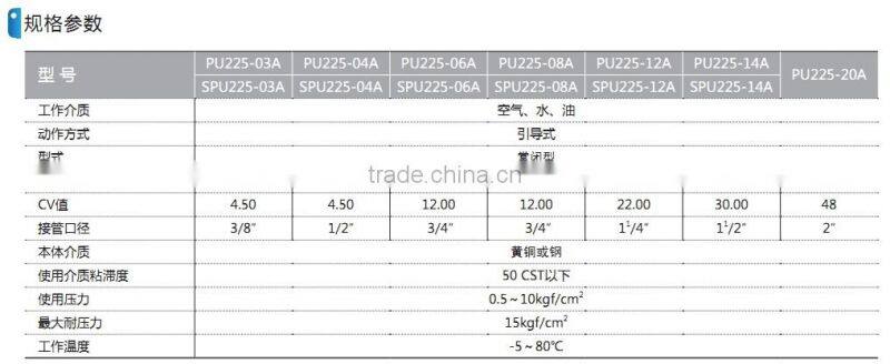 PU225 series solenoid check valve with high quality