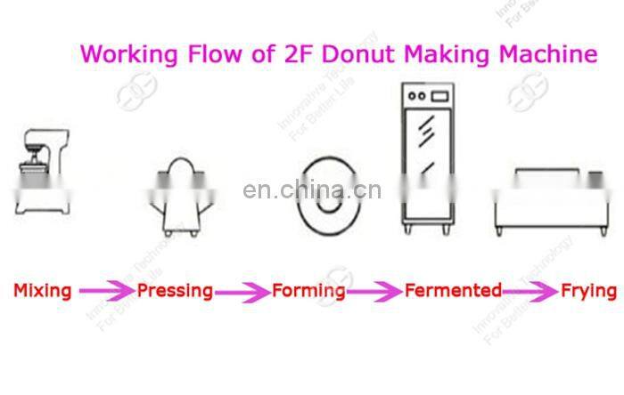 Stainless Steel Jam Donut Machinery Production Line Doughnut Making Machine