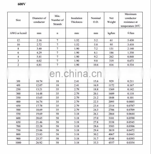 MC4 M/F Safety Seal Ring Waterproof Solar Cable Connector Copper Wire Connector IP67 Spring Cage Solar PV Plug Socket