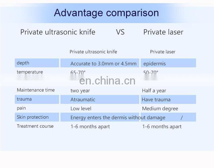 Ready to ship!!! Mini Ultrasound Skin Lifting HI FU Rejuvenation Vaginal Tightening Machine