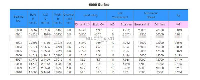 High Speed GRC15 Chrome Steel deep v1 v2 v3 v4 Precision 6000 Series Bicycle Bearing use for agricultural machinery