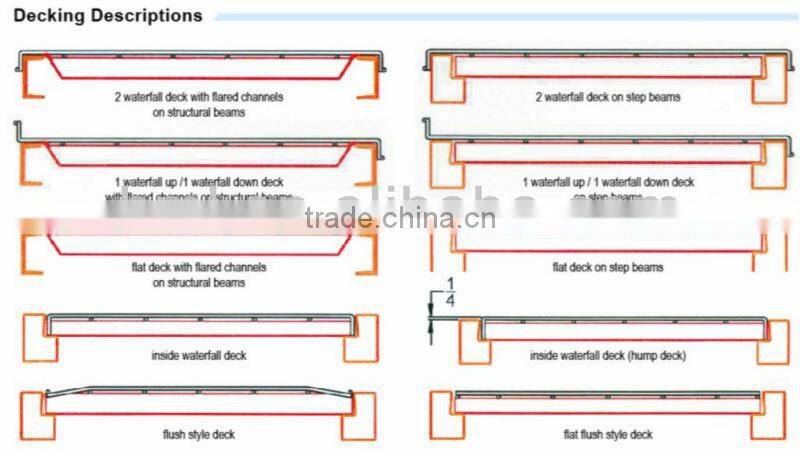 Galvanised Steel Wire Mesh Panel
