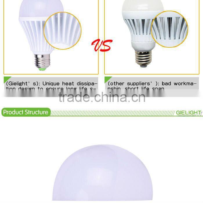 9W led led light bulbs made in usa (New!)