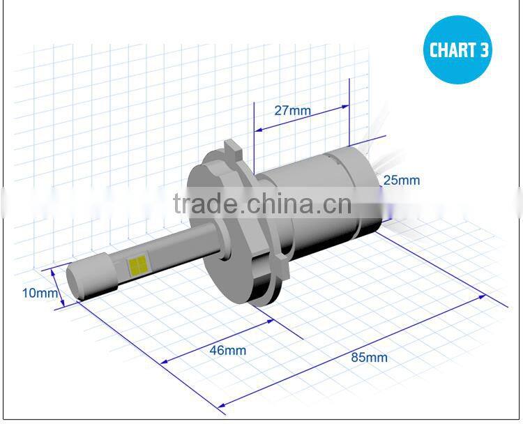 Driving Green LED Headlight Light High Beam Bulb Replacement