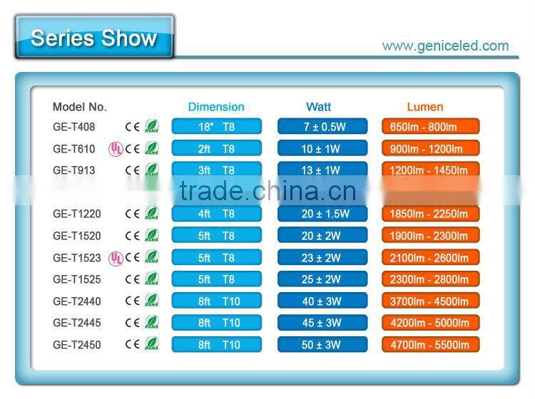 G13 t8 rotatable end caps 10W LED tube lamp for supermarket/ showroom/school/ zoo