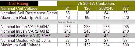 definite purpose magnetic contactor