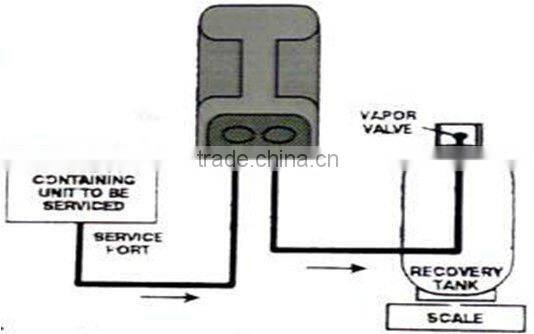 R134a Refrigerant Recovery Machine (TR260C)