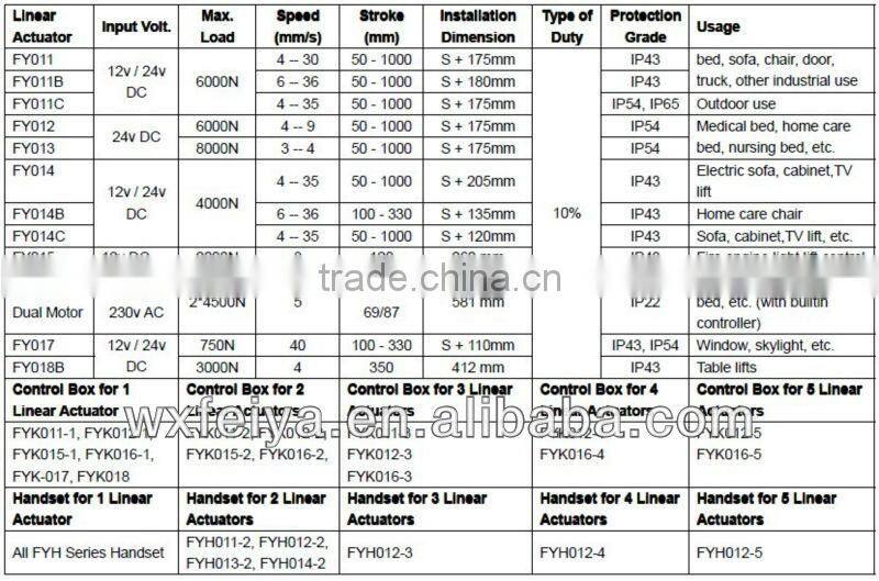 12v high speed electric tubular lineactuator fast linear actuators