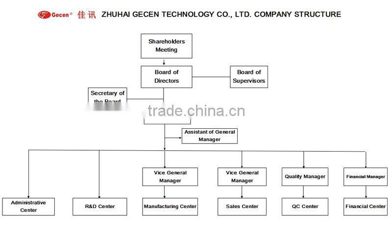 Top-rated DiSEqC switch 4 in 1 out