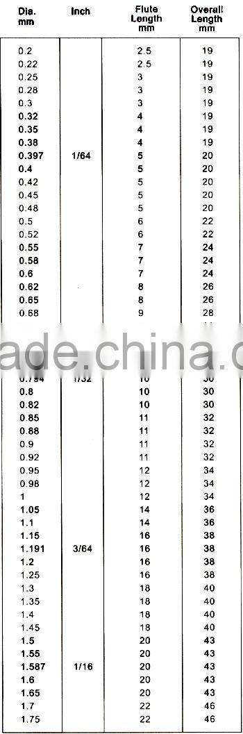 HSS Straight Shank Twist Drill DIN338(ID:TDAB)-Mary