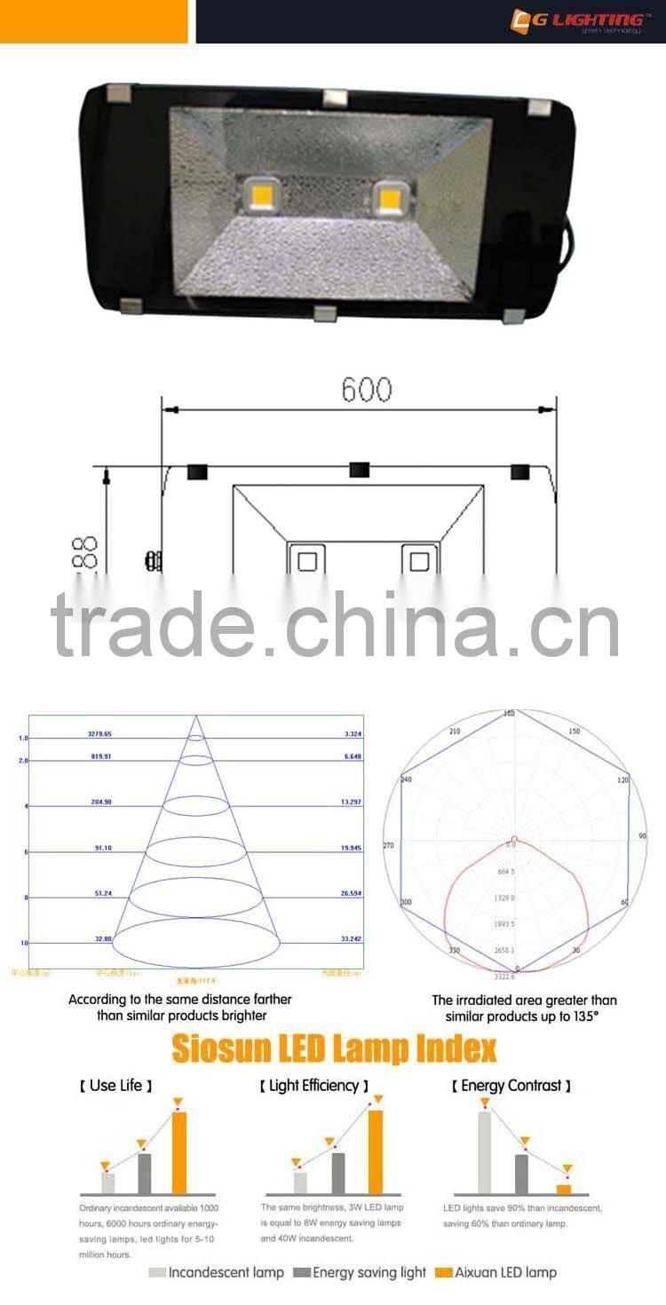 Hot Selling 120W Citizen COB LED Tunnel Light