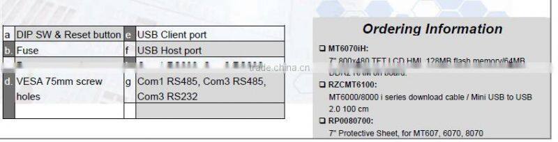 Human Machine Interface with 7" 800x480 TFT LCD/MT6070IH3