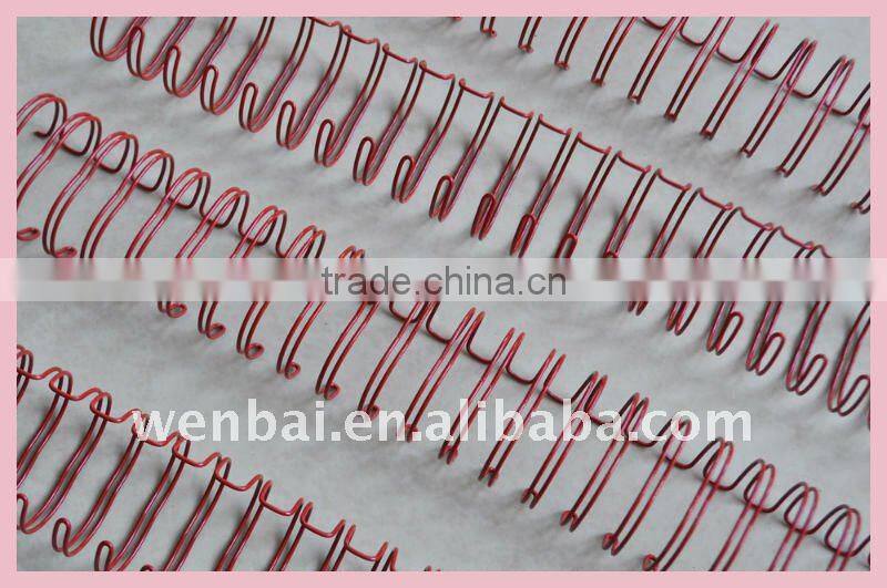 Best price binding wire