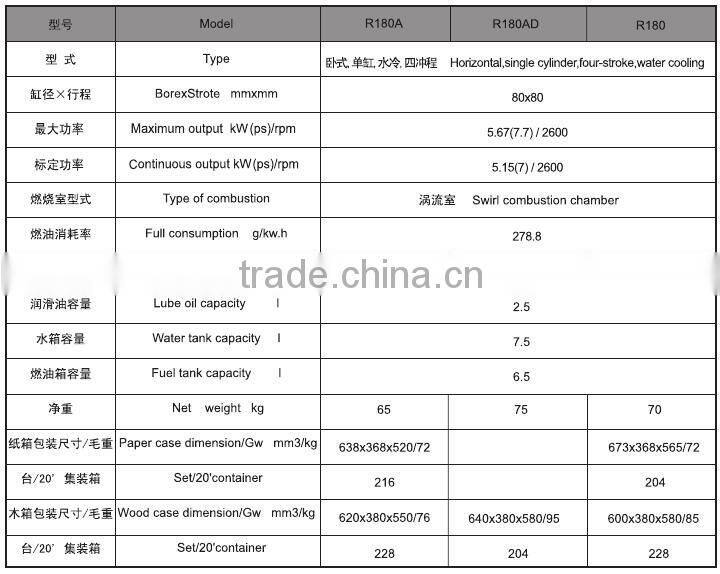 R180 7HP single cyliner diesel engine