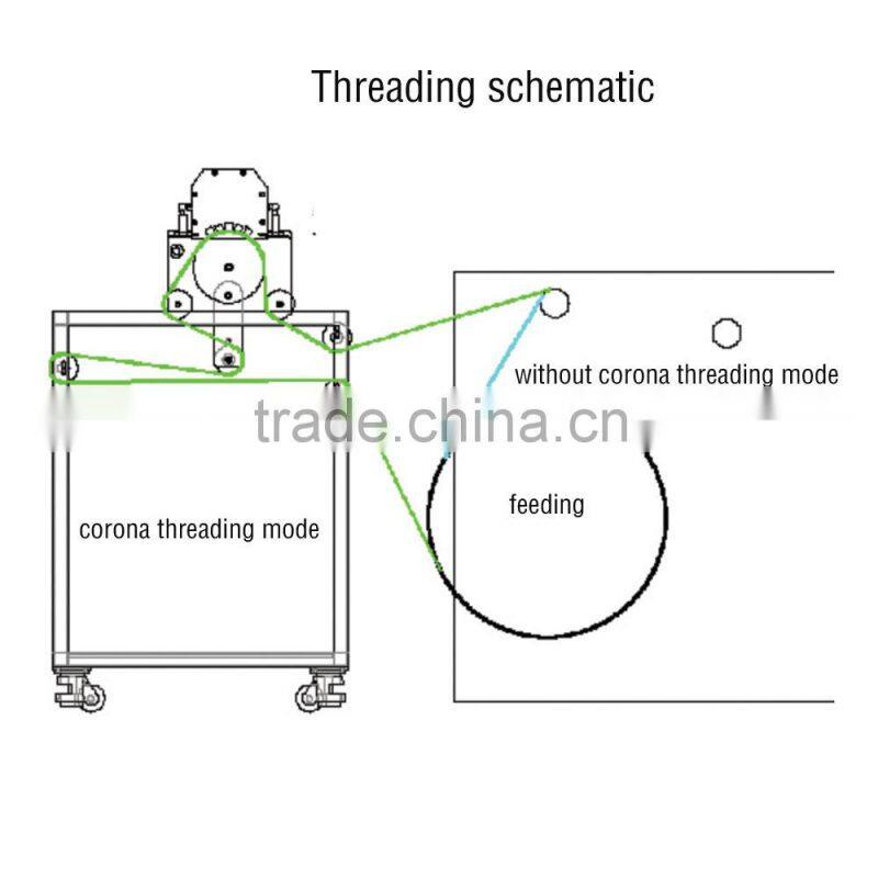 6 color flexo printing machine corona treater with ceramic electrode