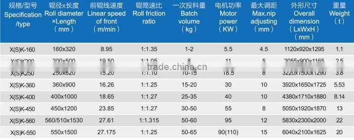 rubber roll mix mill