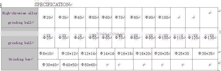 16x18mm grinding steel bar for ball mill