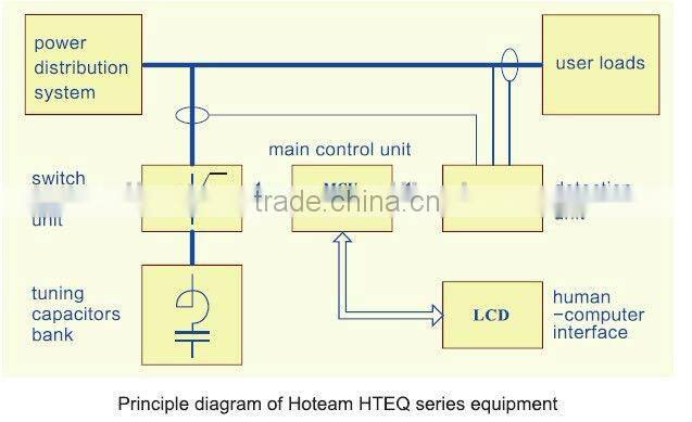 400V 50Hz 150kvar-2400kvar SCR high-speed low voltage automatice power factor correction equipment