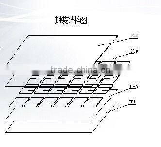 Keyland EVA Glass Laminating Machine for Solar Panel Laminating