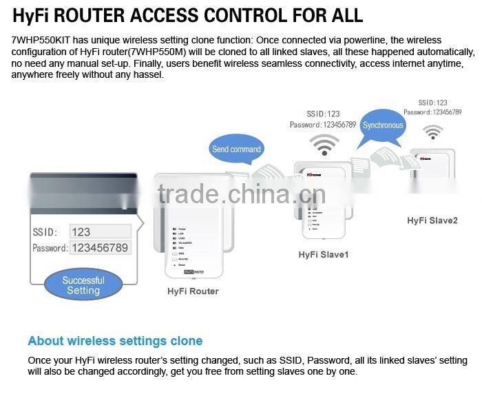 Smart Homeplug AV 500Mbps HyFi Powerline Ethernet Adapter Wireless Starter Kit 2016 New Product