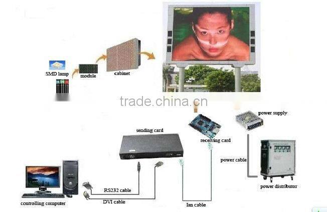 Shenzhen factory 1R1G1B P10 outdoor digital led display billboard