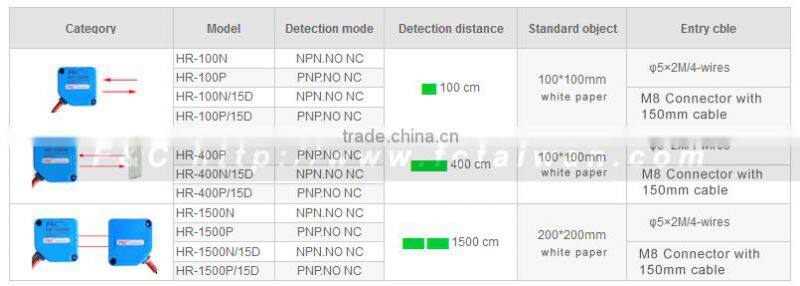 HR series Rectangular Shape Photoelectric Sensor, DIffuse/Retro Reflective/Through-beam Photo Sensor