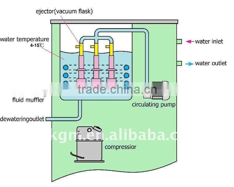 sell like hot cakes DLSB-ZC refrigeration vacuum pump (patent product)