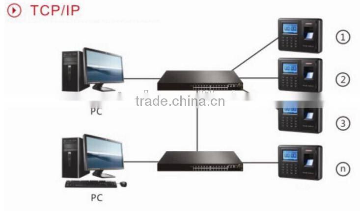 fingerprint electronic attendance register and fingerprint access control systems
