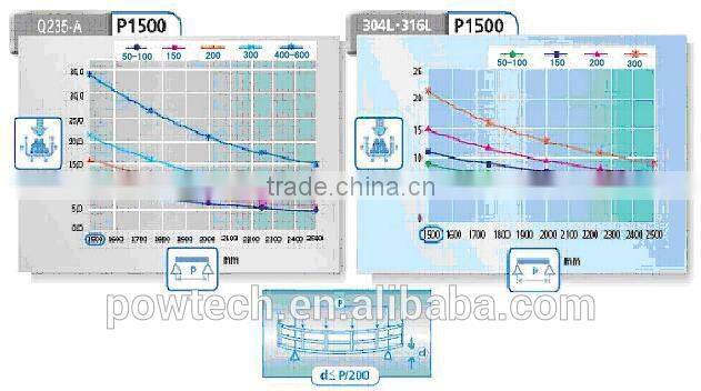 New brand wire mesh cable tray cabofil