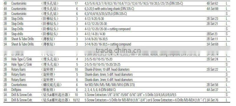 Set tool ABS plastic box 4A