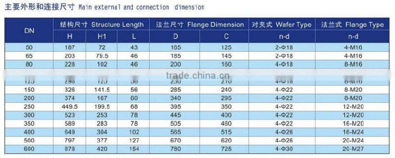 Hydraulic Wafer Type Concentric Butterfly Valves
