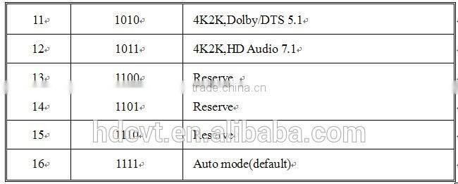 HDMI martix 4by2 with EDID, 4K x 2K