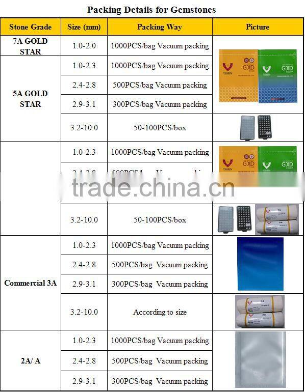 Loose Gemstone Brilliant Cut Zircon CZ Cubic Zirconia Made In China