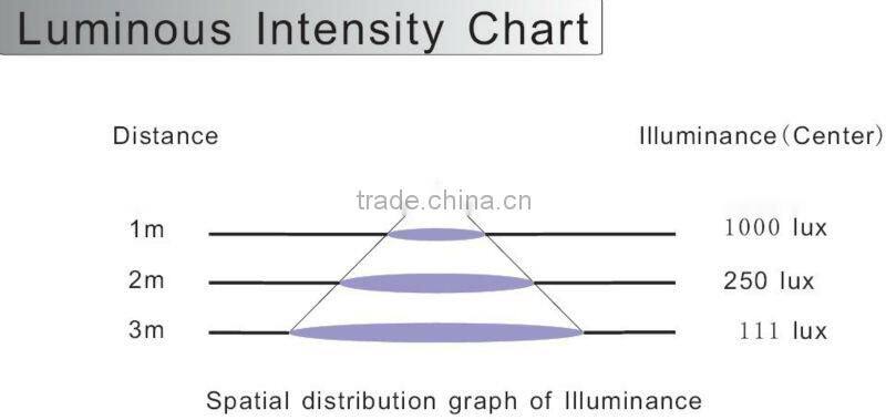 600 x600mm SMD 5630 39W dimmable led panel light with CE TUV UL