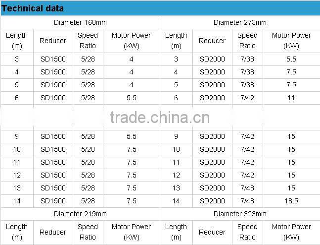 concrete screw conveyor with cement screw gearbox for sale